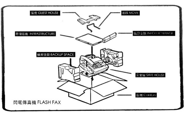 慢进？我们如何共处