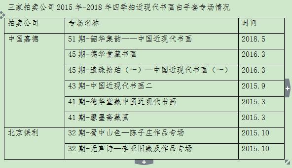 带你看京城四季拍近现代书画