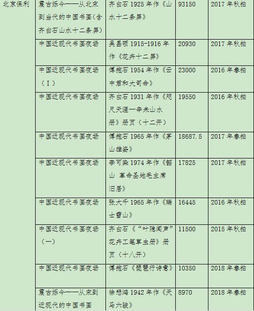 带你看京城四季拍近现代书画