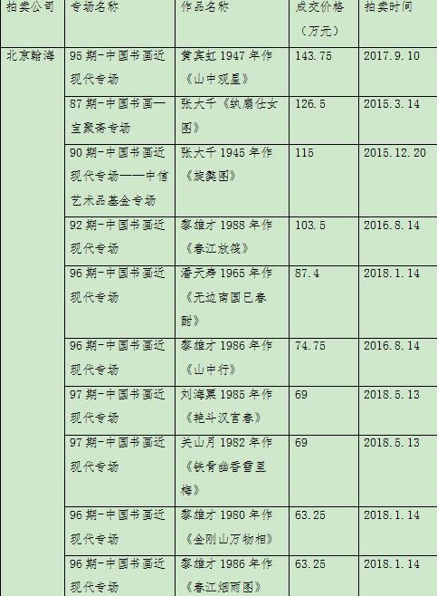 带你看京城四季拍近现代书画