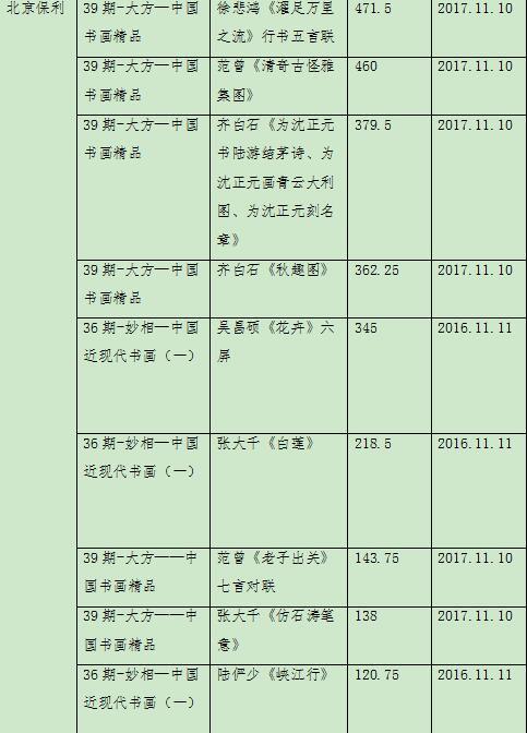 带你看京城四季拍近现代书画