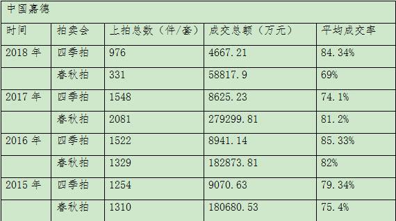 带你看京城四季拍近现代书画