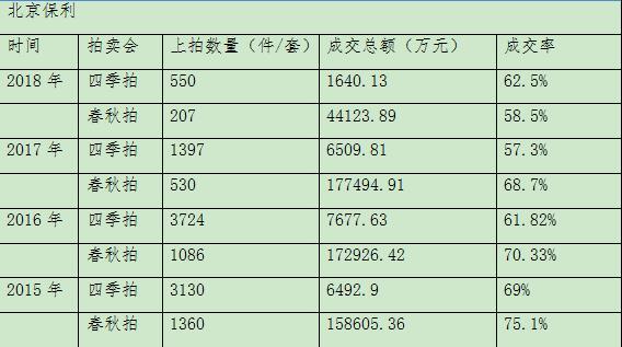 带你看京城四季拍近现代书画