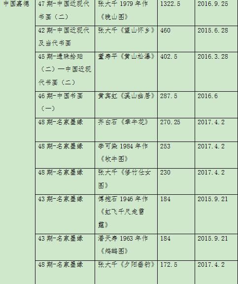 带你看京城四季拍近现代书画
