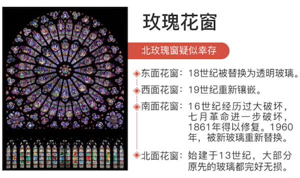 玫瑰花窗 澎湃新闻制图