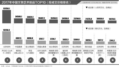 艺术投资的阳光之路