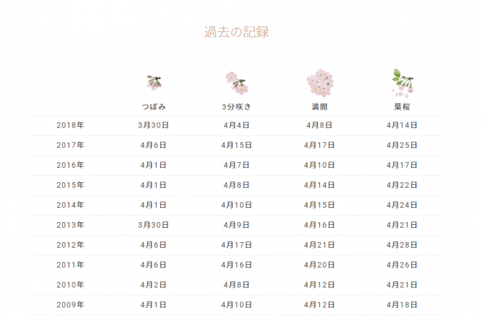 美秀博物馆发布的樱花赏花记录