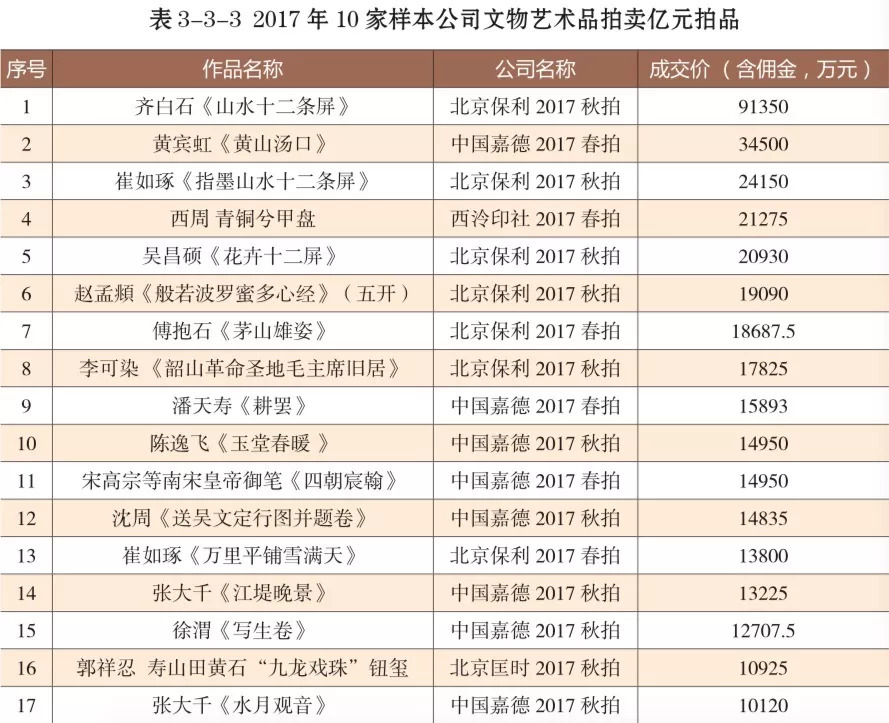来源：中国拍卖行业协会