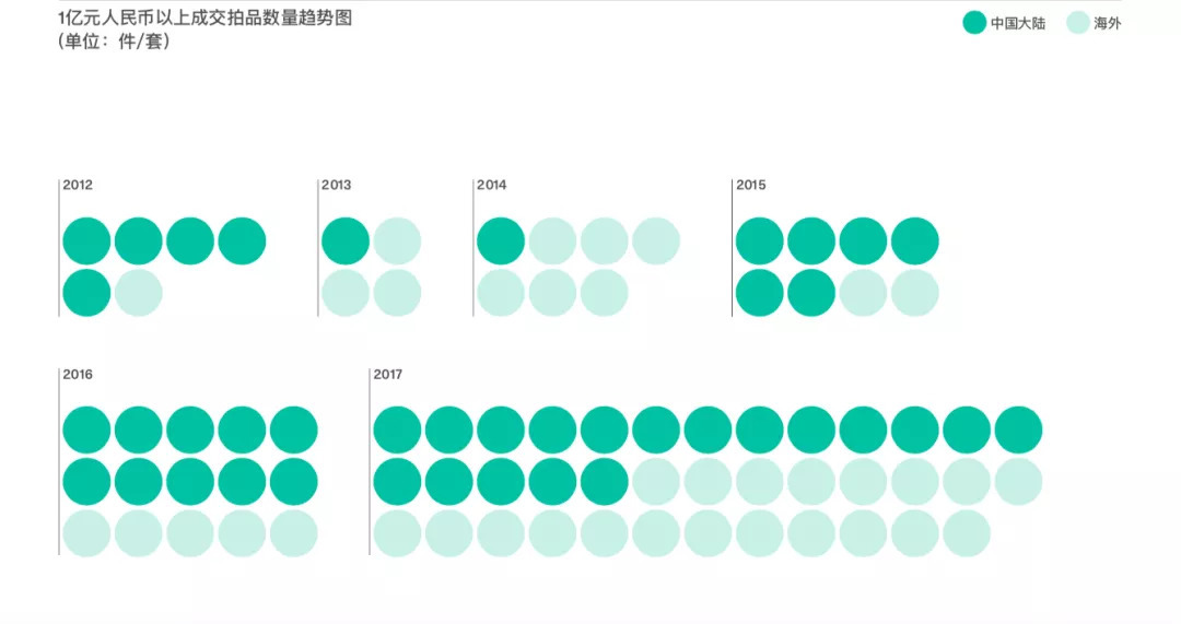 来源：Artnet