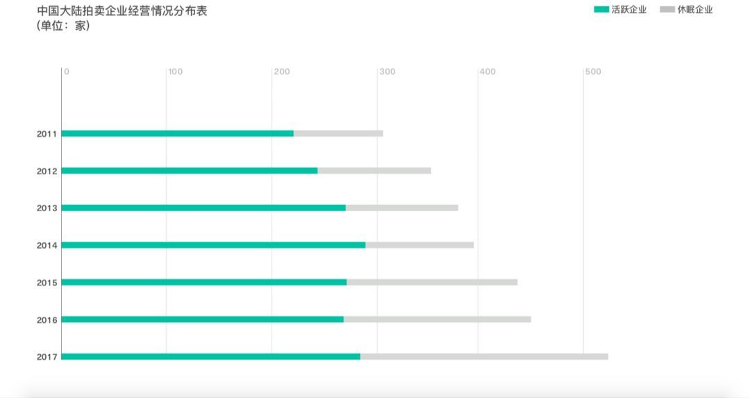 来源：Artnet