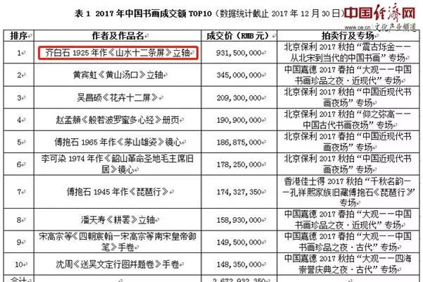 图片来自中国经济网