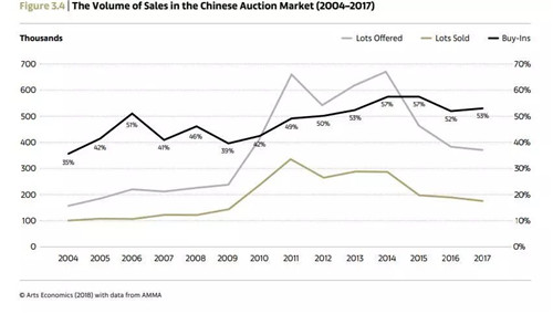 保利香港2018年秋拍 现当代艺术成宠儿