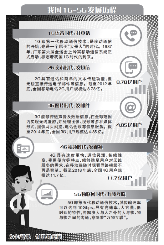 5G与文化产业会碰撞出怎样的火花？