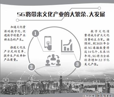 5G与文化产业会碰撞出怎样的火花？