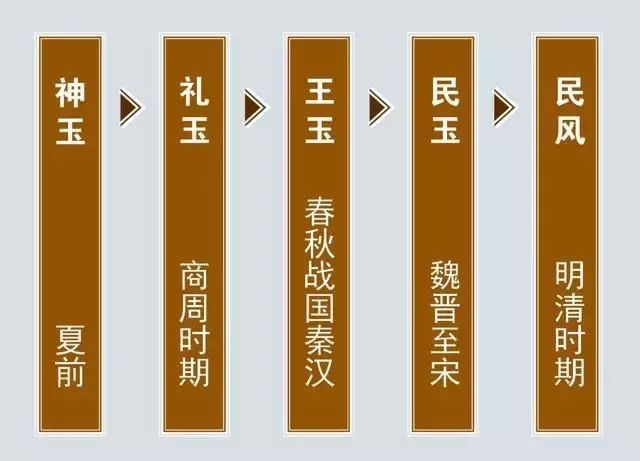 神 玉