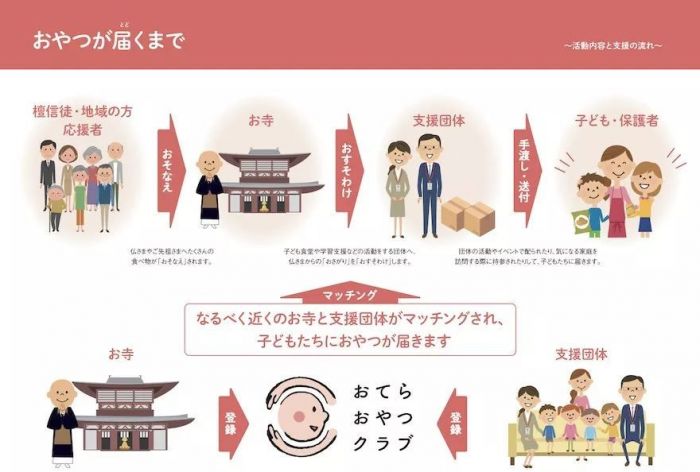 饱含慈悲之心的设计理念
