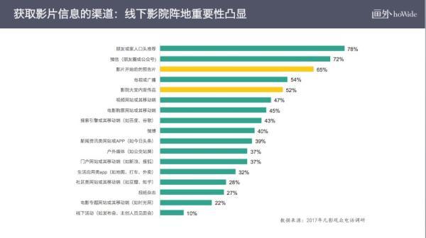 春节档黑马票房逆袭的背后