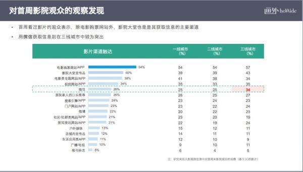 春节档黑马票房逆袭的背后