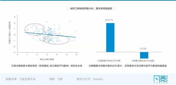 春节档黑马票房逆袭的背后