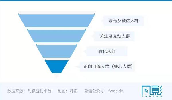 春节档黑马票房逆袭的背后