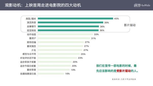 春节档黑马票房逆袭的背后