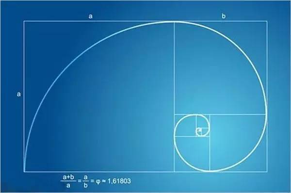 数学中的黄金分割线