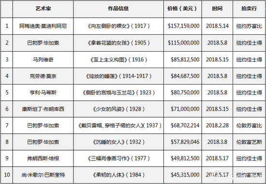 欧美拍卖市场的“贸易波动”