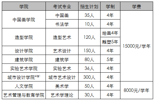 中央美术学院2.gif