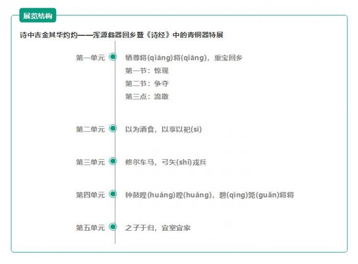 在大同市博物馆感受《诗经》中的青铜器