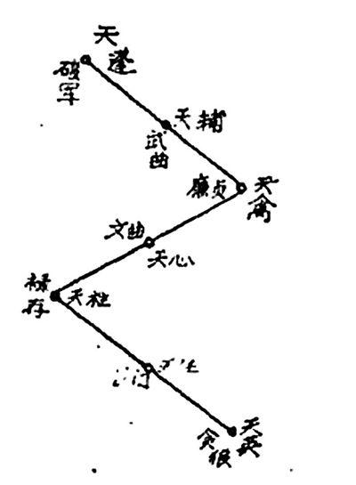 “何不再问” 第12届上海双年展的意图