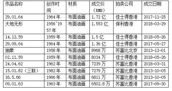 （数据截止：2018年7月1日）