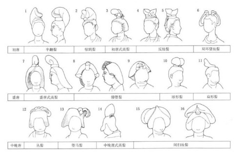 唐朝女子都梳什么头？——聊聊唐代女俑法发型