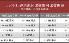 2018五大拍行香港秋拍成绩总汇与分析