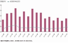 2018下半年中国艺术品拍卖市场走势预测