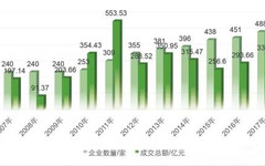 谢稚柳敲响中国文物艺术品拍卖第一槌