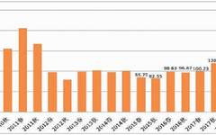 今年艺拍啥情况 这份报告告诉你