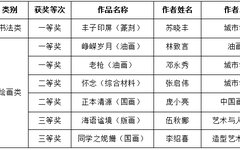 广州美术学院多件作品在全省高校纪念改革开放40周年党建书画摄影作品评选中获奖